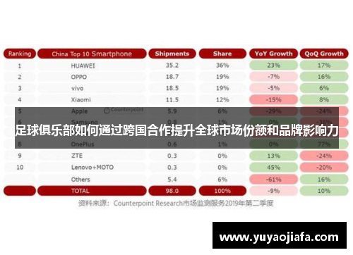 足球俱乐部如何通过跨国合作提升全球市场份额和品牌影响力