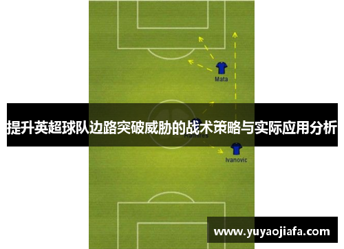 提升英超球队边路突破威胁的战术策略与实际应用分析