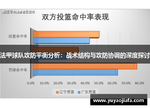 法甲球队攻防平衡分析：战术结构与攻防协调的深度探讨