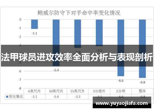 法甲球员进攻效率全面分析与表现剖析