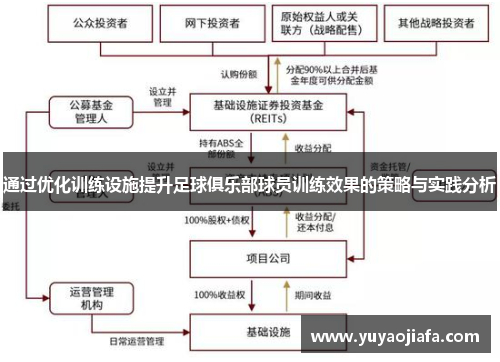 通过优化训练设施提升足球俱乐部球员训练效果的策略与实践分析